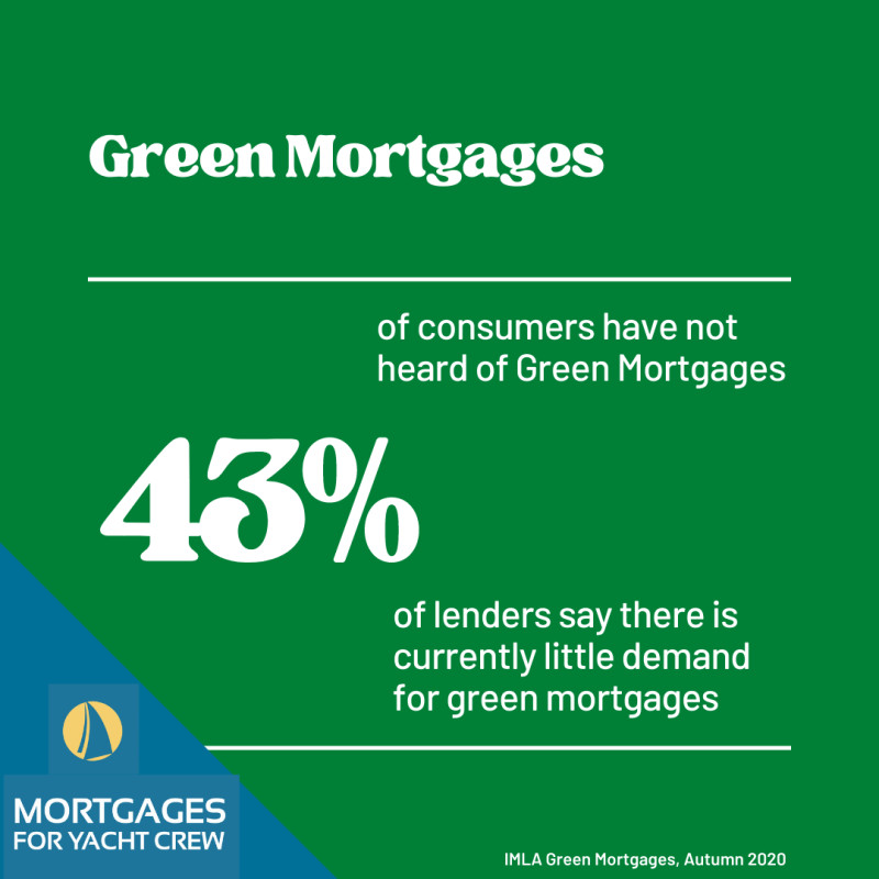 Green Mortgages